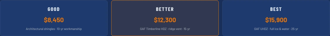 NBD Pro Good/Better/Best estimate packages — Good $8,450 architectural shingles with 10-year workmanship, Better $12,300 GAF Timberline HDZ with ridge vent and 15-year, Best $15,900 GAF UHDZ with full ice and water and 25-year.