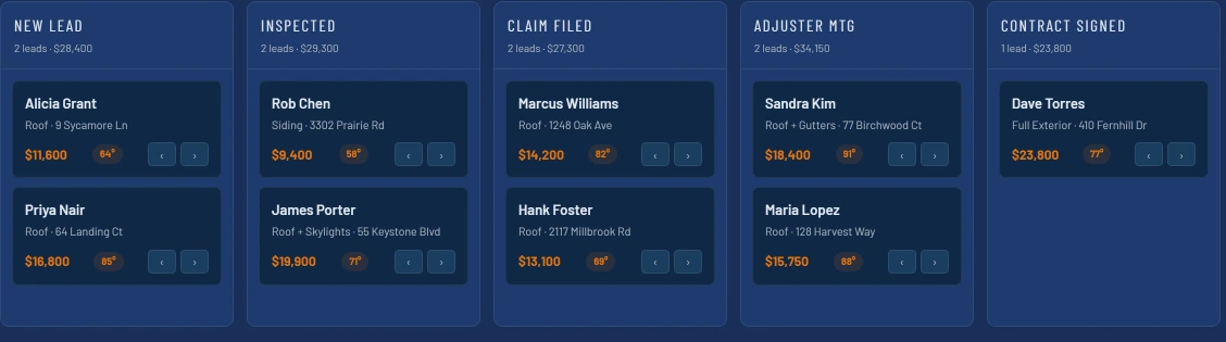 NBD Pro kanban board with five stages — New Lead, Inspected, Claim Filed, Adjuster Mtg, Contract Signed — each lead card showing homeowner name, job type, address, retail value and a lead score.